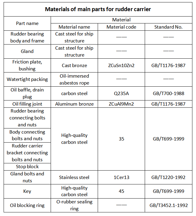 Materials of main parts for rudder carrier.png